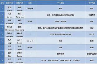 库兹马：独行侠想要我但我拒绝了 我有冠军不想为季后赛席位打球